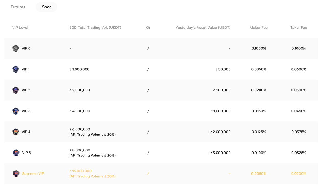 How to Get BingX Cashback Up to 35% on Trading Fees with Royal Flush Trading 