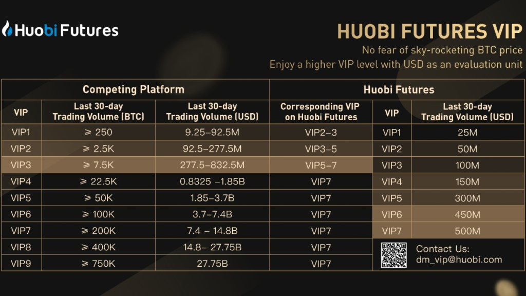 How To Get Huobi Cashback Up To 35% on Trading Fees!