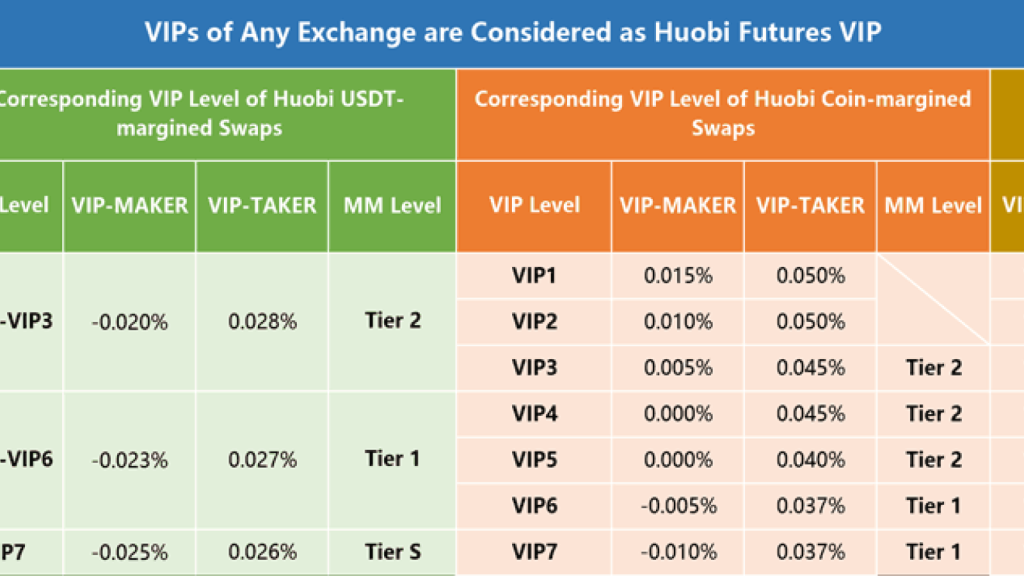 How To Get Huobi Cashback Up To 35% on Trading Fees!