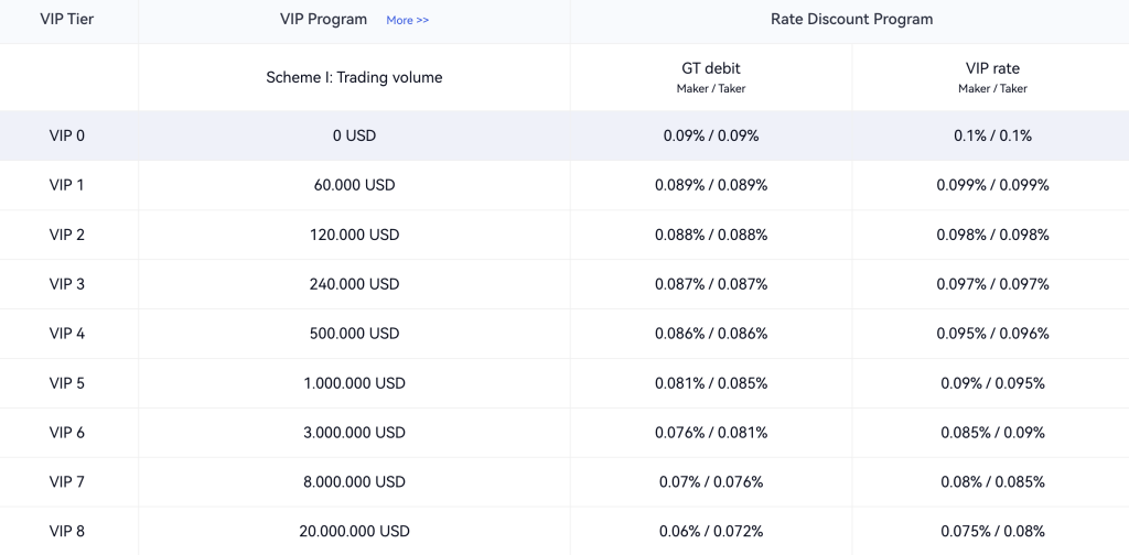 Save 40% Gate.io Cashback on Trading Fees with Royal Cashback